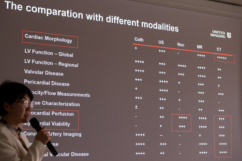 8th School of Cardiac Diagnostics, day 3 / Photo: Saša Huzjak / SHtudio.eu
